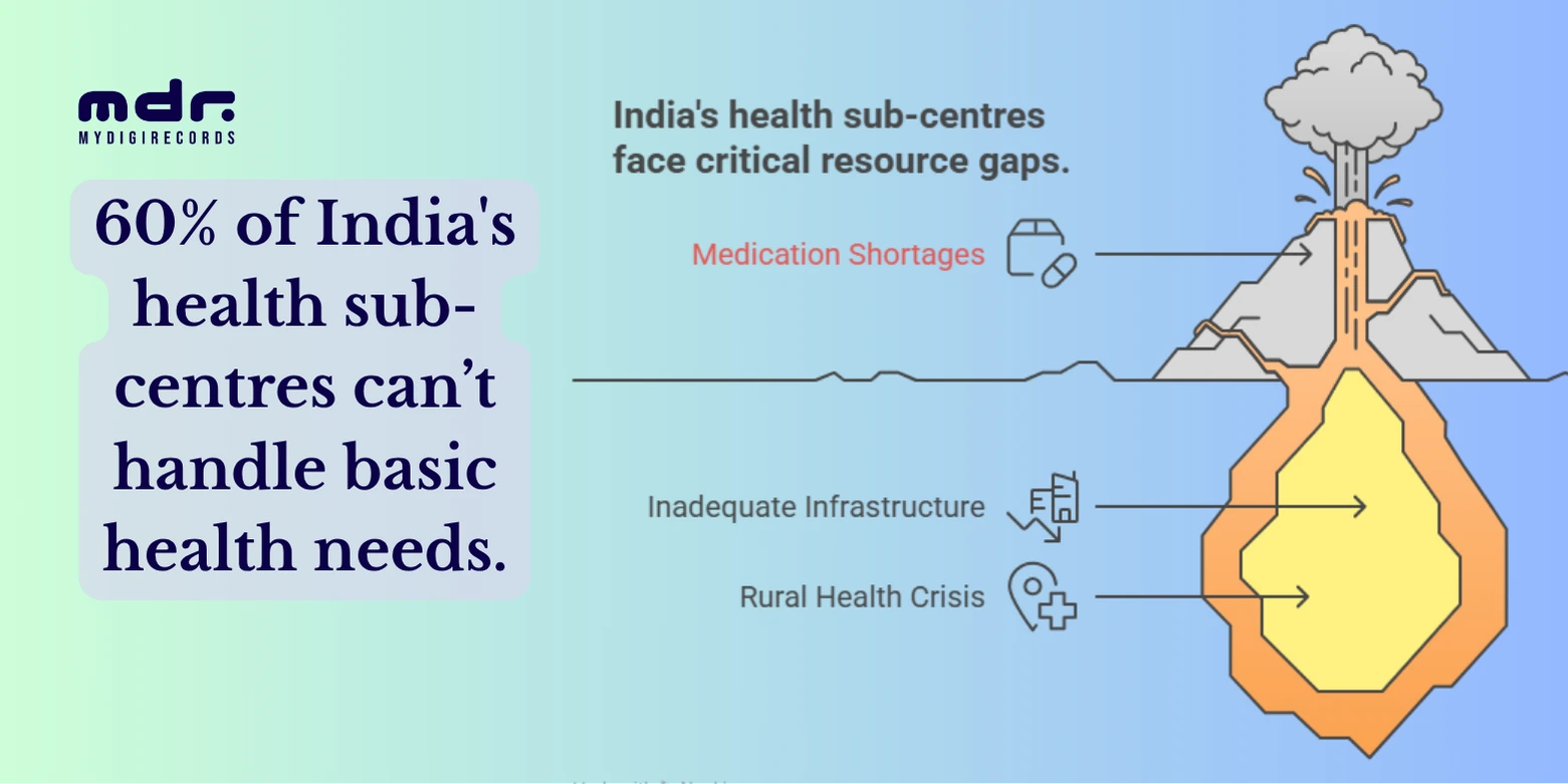 Health Sub-Centre Crisis